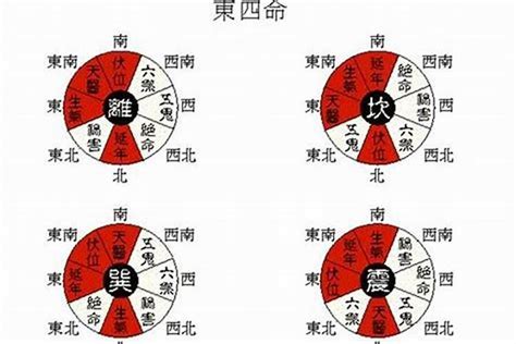 乾命(西四命)|西四命是什么意思 乾坤艮兌位